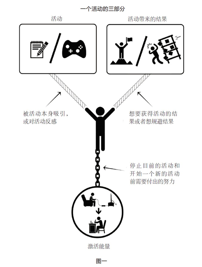 《动机心理学_深度剖析影响人类行动的思想动机，运用15种策略高效解决各类成瘾、拖延和懒惰问题》罗曼·格尔佩林 著