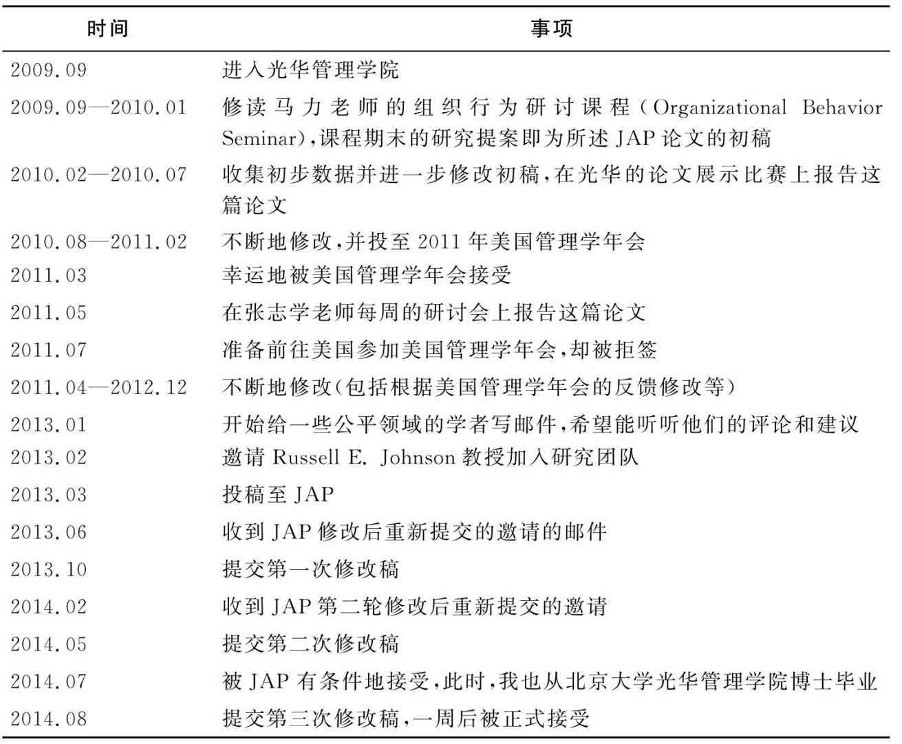 《博雅光华：在国际顶级期刊上讲述中国故事》张志学 徐淑英